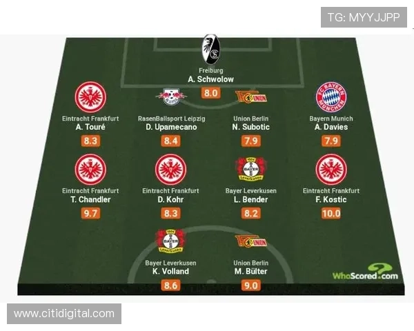 凯恩德甲生涯对阵奥格斯堡进球最多