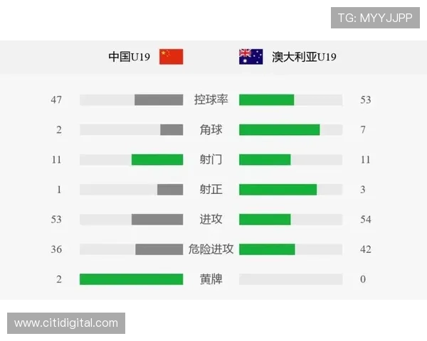 魏祥鑫杨杨双线造险 中国U19战澳0-0 魏祥鑫杨杨双线造险 中国U19战澳0-0